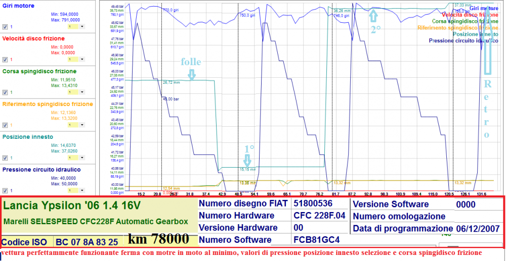 CFC228F_minimo_da_fermo_folle_1_2_retro_valori_pressione_frizione_posizione_innesto.png