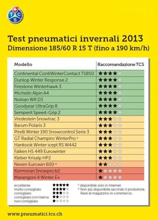 Test_Pneumatici_invernali_2013.jpg