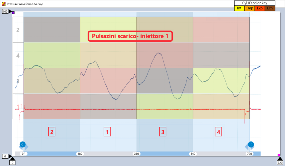 Clio Pulsazioni Scarico Iniettore 1.png