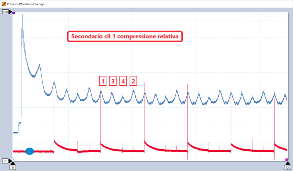 Clio Secondario cil 1 - compressione relativa.png