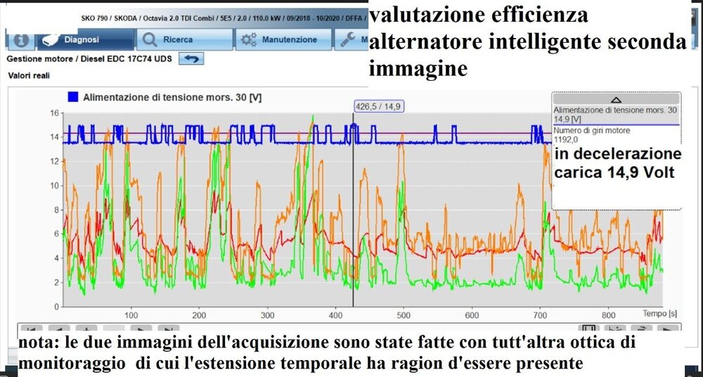 20220416 esempio efficienza alternatore intelligente 2.JPG